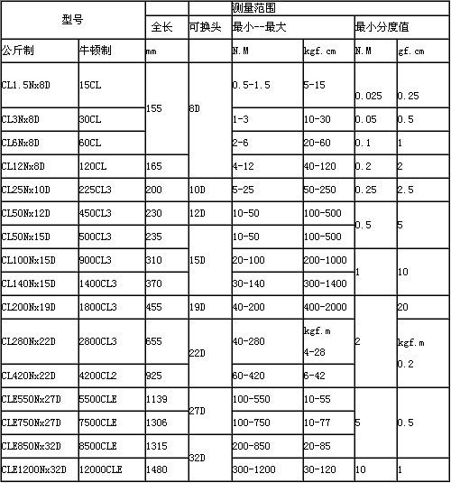 target="_blank" href="/item/力矩扳手/4931491" data-lemmaid="