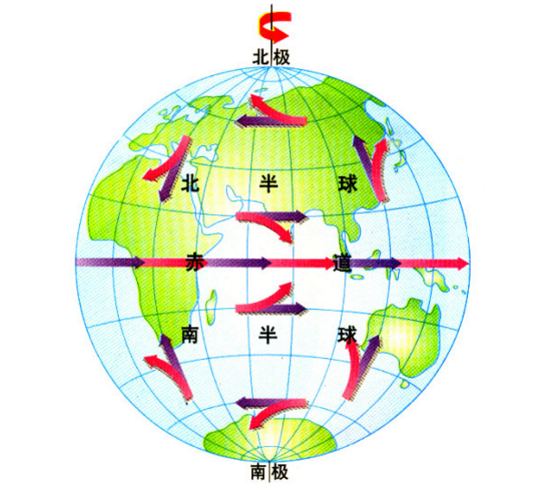  p>地转(geostrophic motion)全称地转运动或地转风场,是航空飞行时在