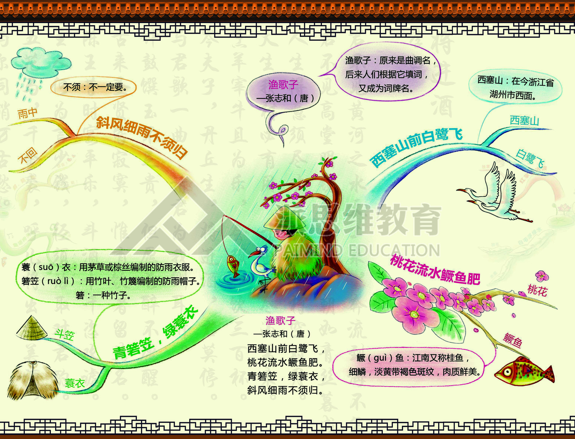 思维导图学唐诗