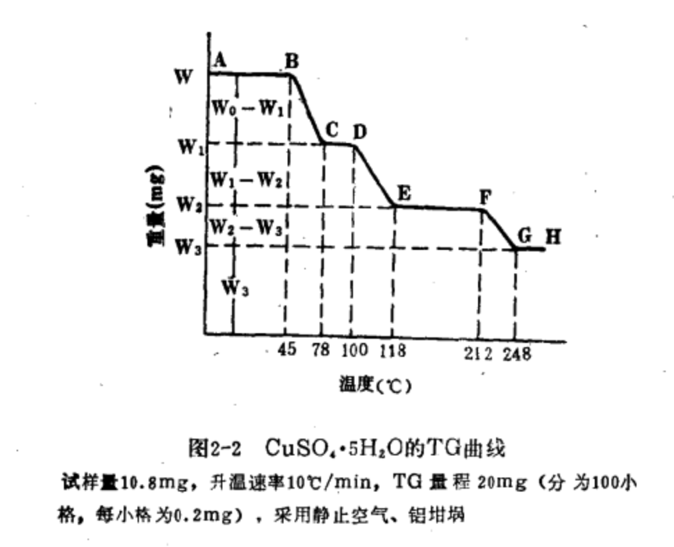 热重法失重量的计算方法