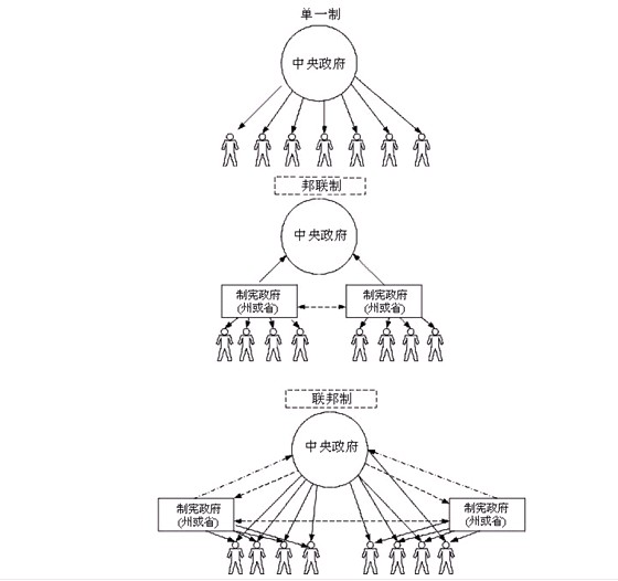  p data-id="gnvfswm0m2">联邦制国家是 a target="_blank" href="