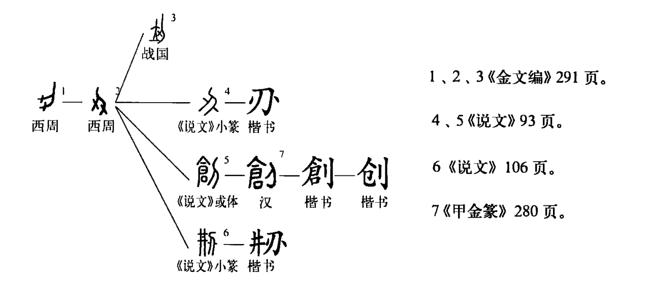 创（汉语文字）_百度百科