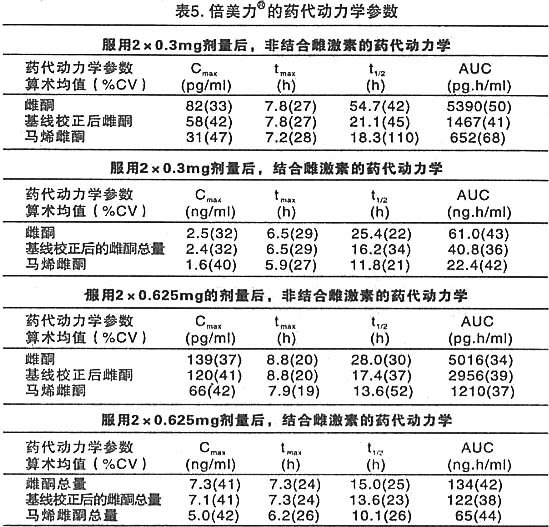 conjugated estrogens tablets