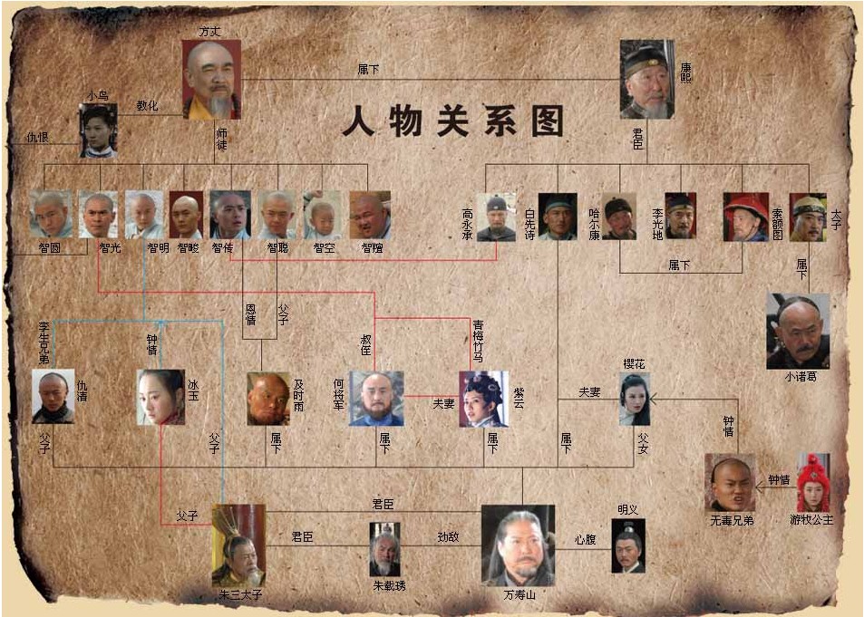  p>曹骏(neil),1988年2月9日出生于上海市,华语影视男演员,毕业于上海