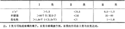 键参数与非晶态形成能力