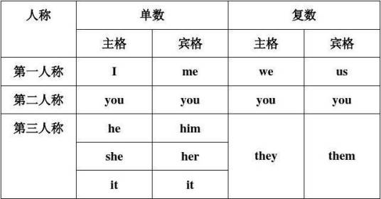 主格_百度百科
