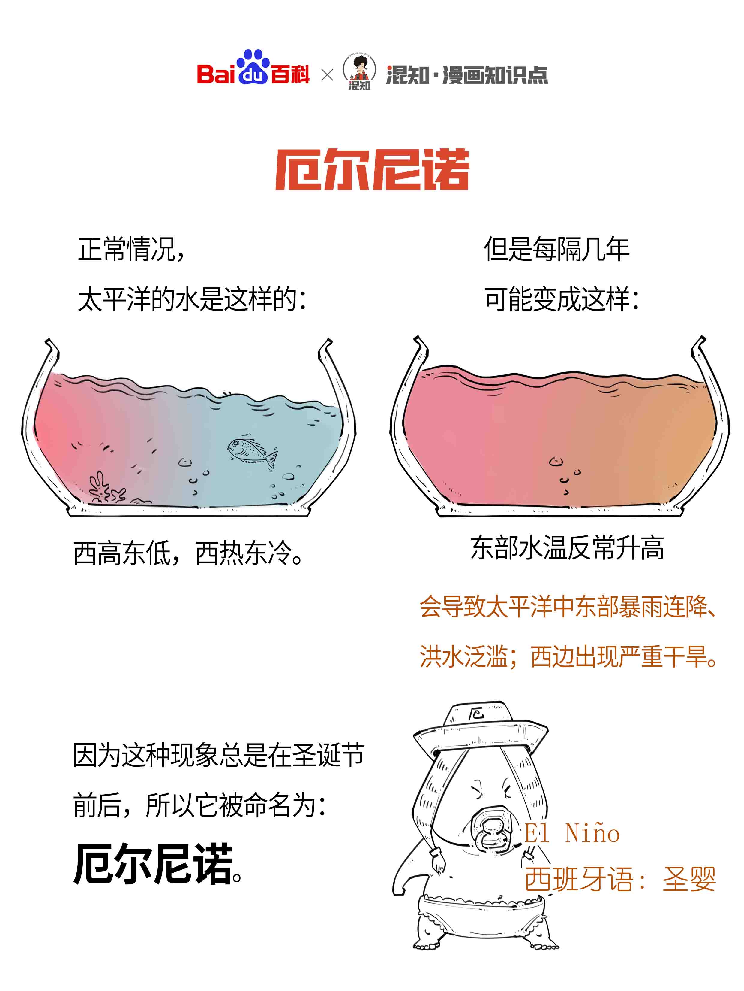 厄尔尼诺暖流