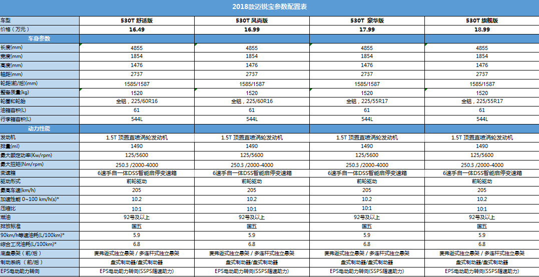  p>迈锐宝全称雪佛兰迈锐宝(malibu),诞生于 a target="_blank" href=