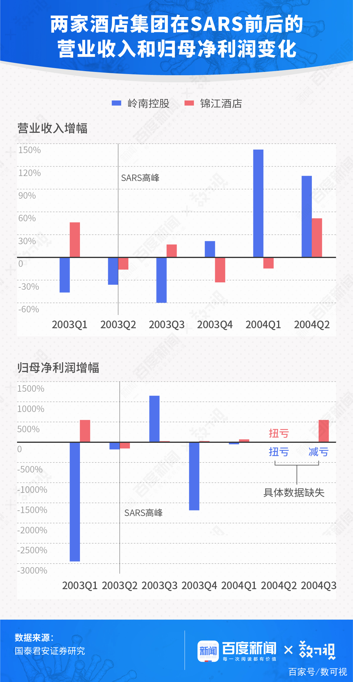 疫情日报」中国酒店等来了春天，美国酒店却陷入寒冬？_百科TA说
