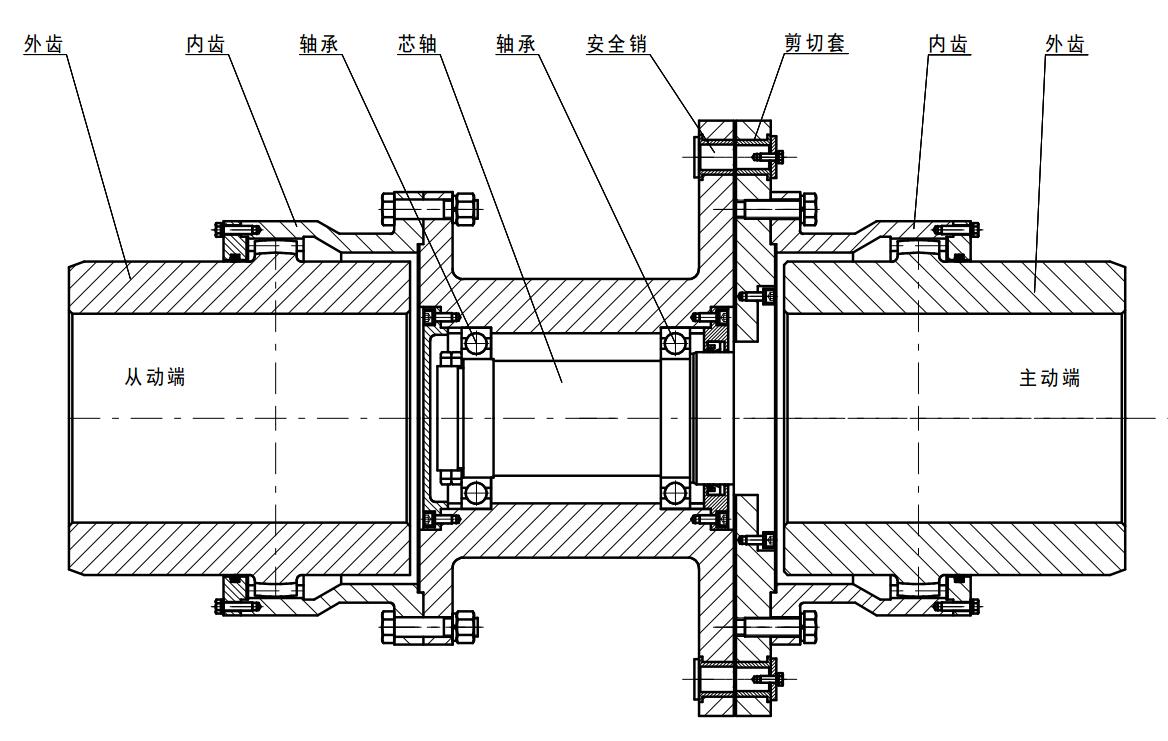 安全剪断销鼓形齿联轴器