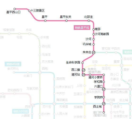 北京地铁昌平线