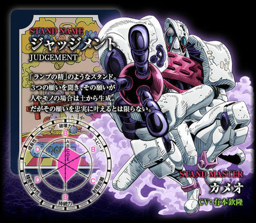  p>卡梅欧(carmelo),日本漫画《 a target="_blank" href="/item/jojo