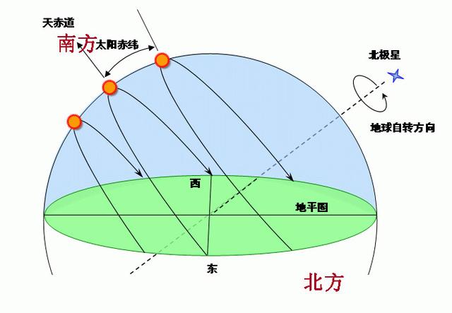 易经：上北下南天南地北，读懂先天八卦的大秘密，一般老师不愿说_百科TA说