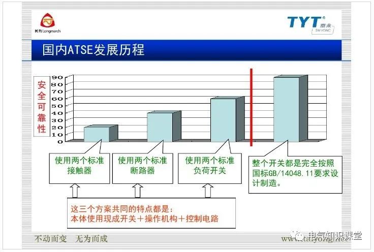 图文解析(ATSE自动转换开关)选型和应用，电气人请收藏！_百科TA说