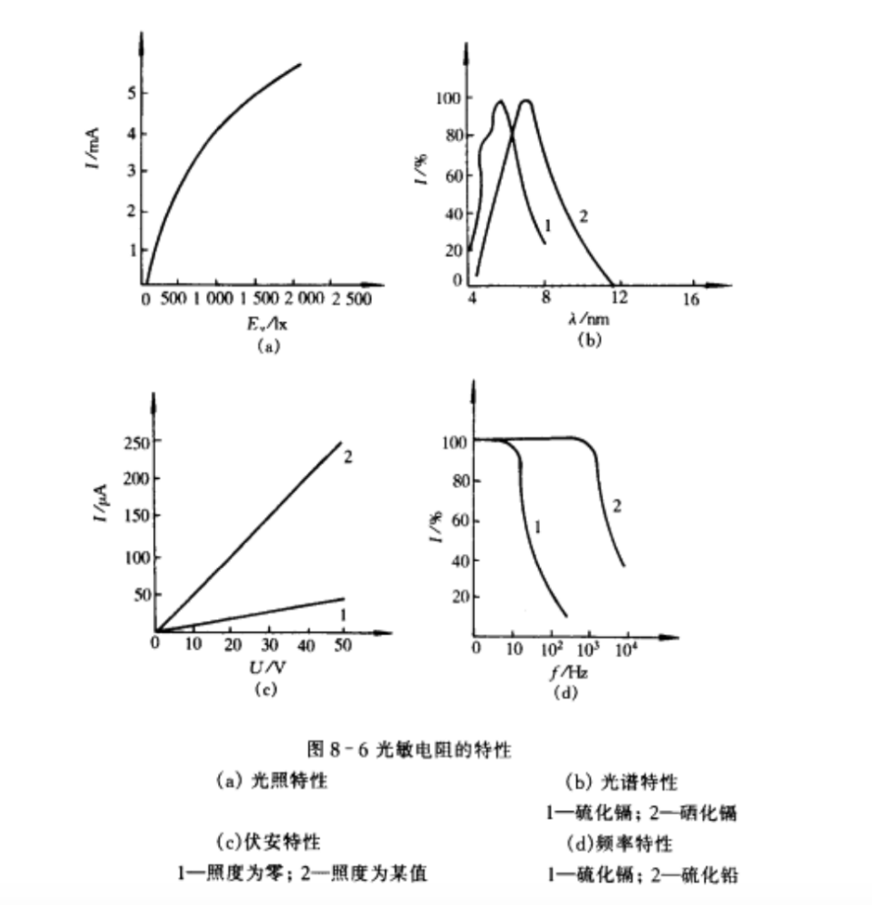 光导效应_百度百科