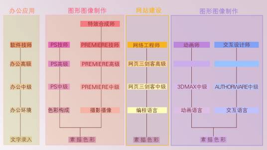 一体化教学_百度百科