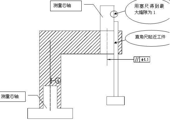  p>平行度指两平面或者两直线平行的程度,指一平面 i>(边) /i>相对于