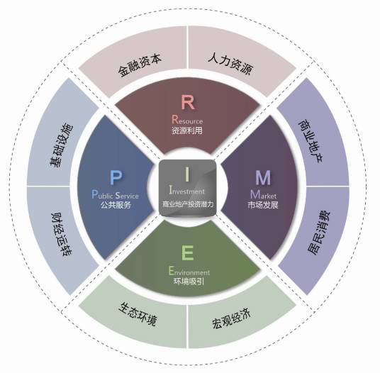 PRIME模型_百度百科