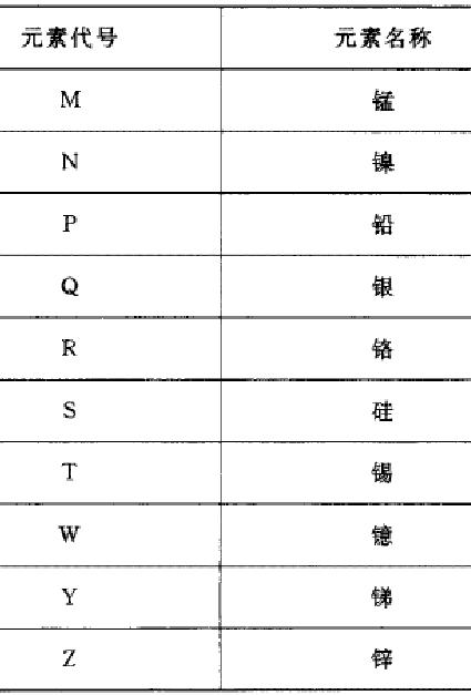 镁合金牌号