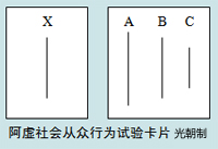 社会从众行为