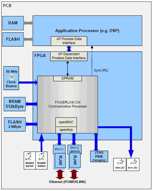 Ethernet POWERLINK_百度百科