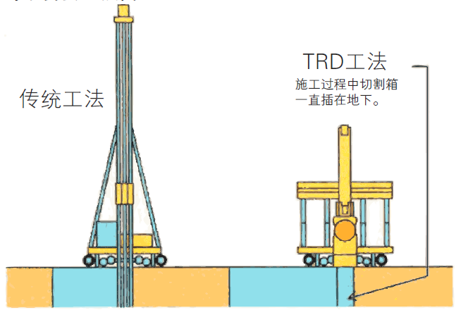trd工法