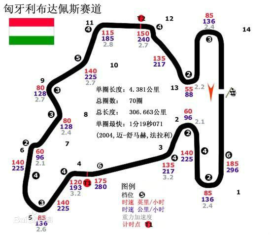 f1赛道