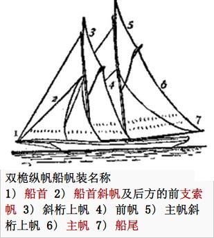 双桅纵帆船