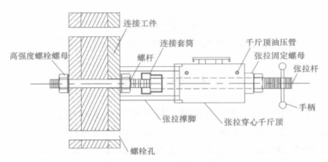 大直径高预拉值非标高强螺栓预应力张拉施工工法