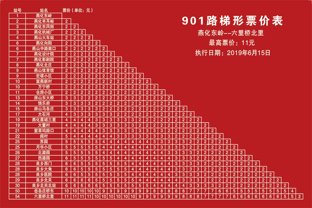 北京公交901路