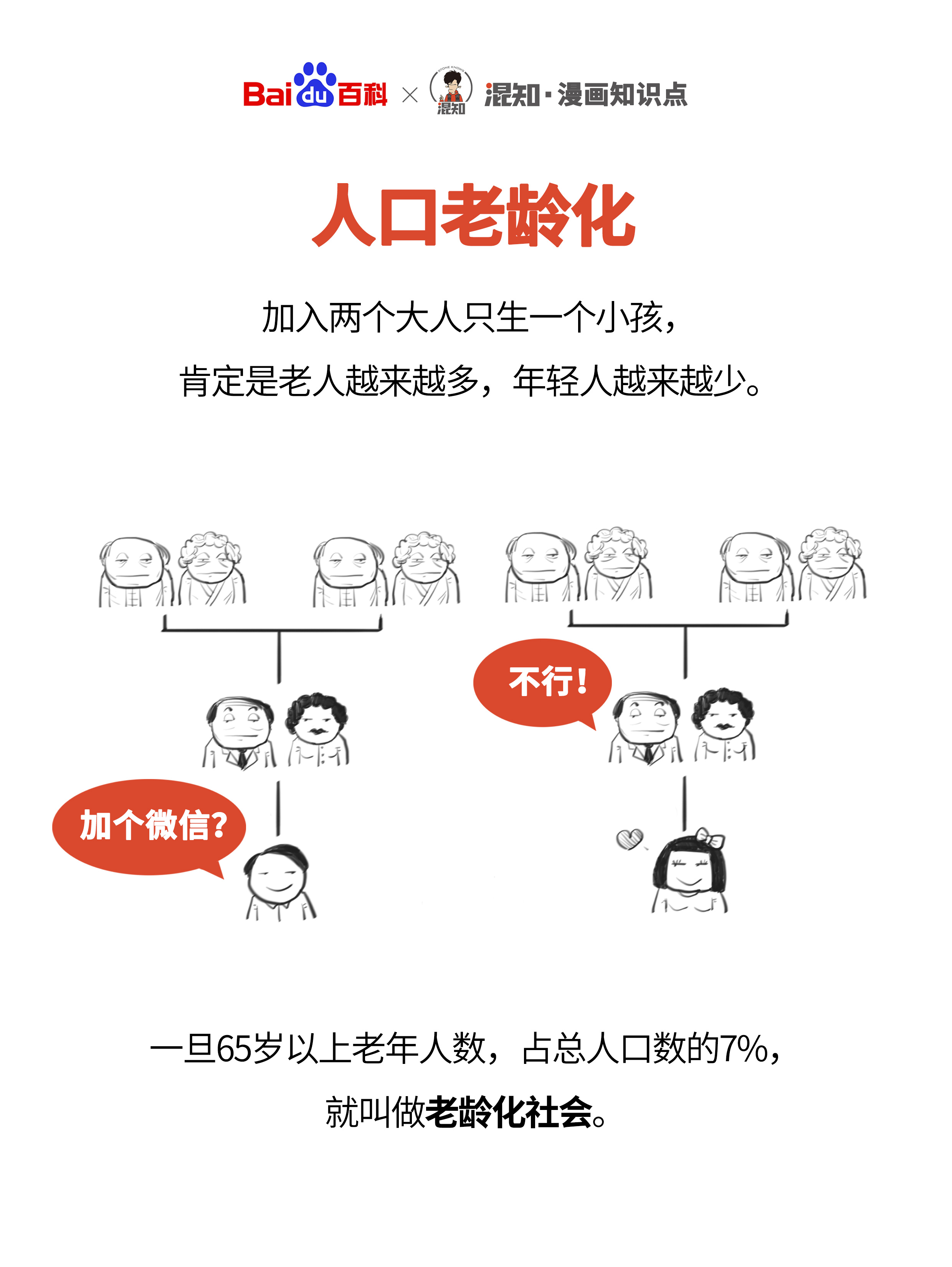  p>人口老龄化是指人口生育率降低和 a target="_blank" href="/item