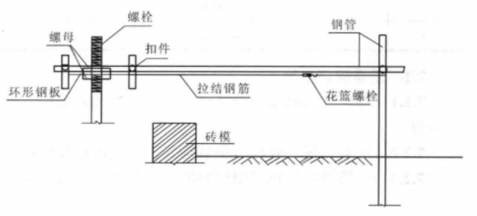 大型群组地脚螺栓可调式整体预埋施工工法