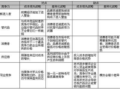  p>成本领先战略是指 a href="#" data-lemmaid="707680">企业 /a>