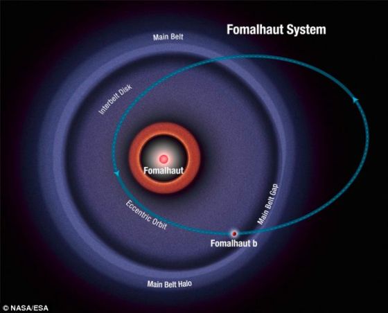  p>北落师门b,也称为大衮(dagon),是在南鱼座距离地球大约25光年的