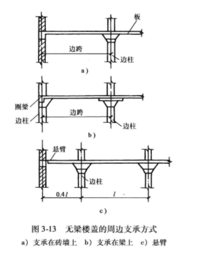  p>无梁楼盖是一种不设梁,楼板直接支承在柱上,楼面荷载直接通过柱子