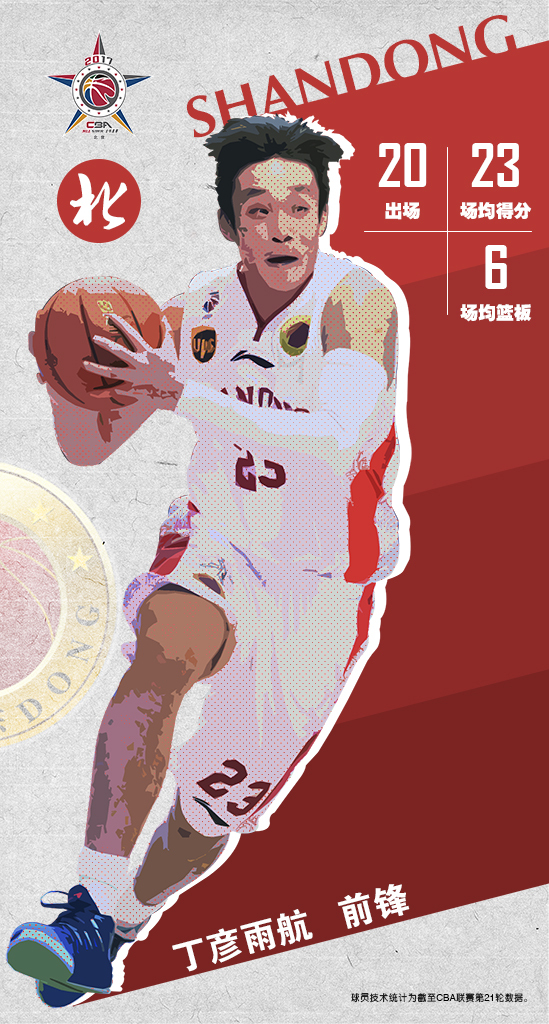 该项比赛是由观众和教练选举出的24名职业篮球运动员(南方联盟,北方