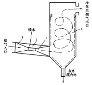 文丘里水膜式除尘器