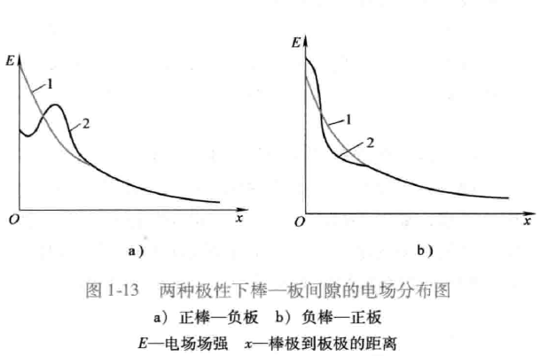 极性效应 全网资源