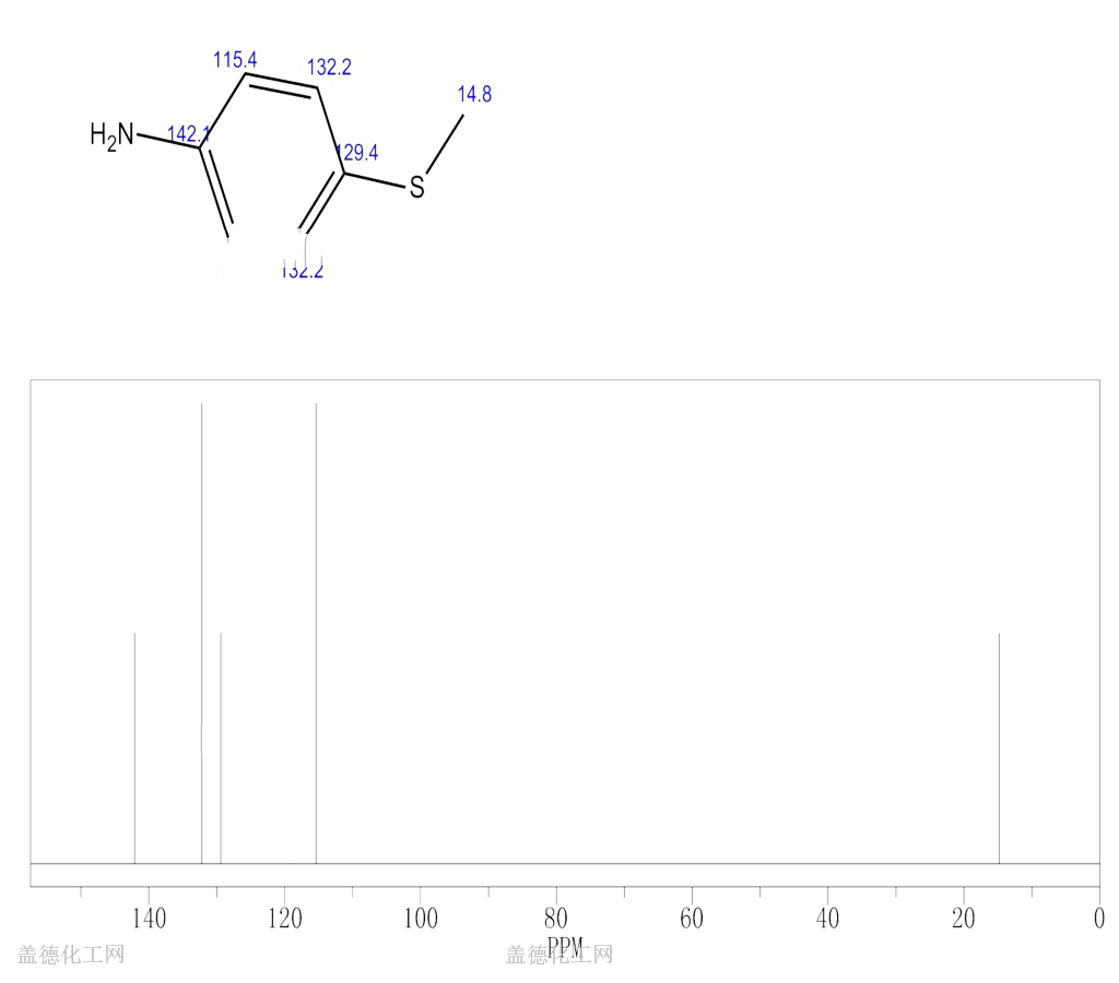 对氨基茴香硫醚