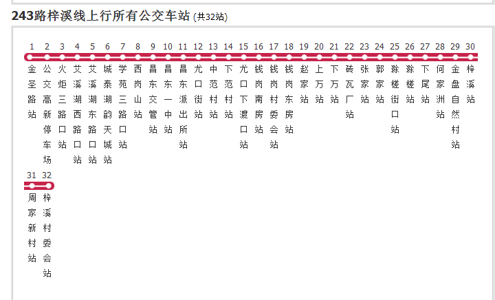  p>南昌公交243路梓溪线是一条公交车路线,汽车公司是南昌市公共交通