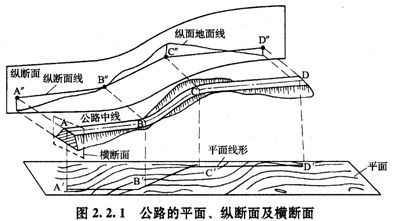  p>纵断面是采用直角坐标,以横坐标表示里程桩号,纵坐标表示高程,为了