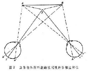 圖像的二維離散傅里葉變換_二維傅里葉變換對圖像進行處理的較短的c語言程序_在空間上和二維平面上圖像是如何表示的