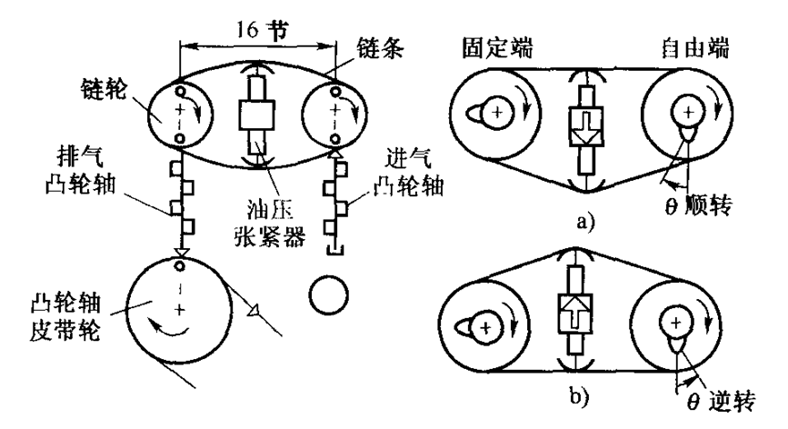 可变配气相位