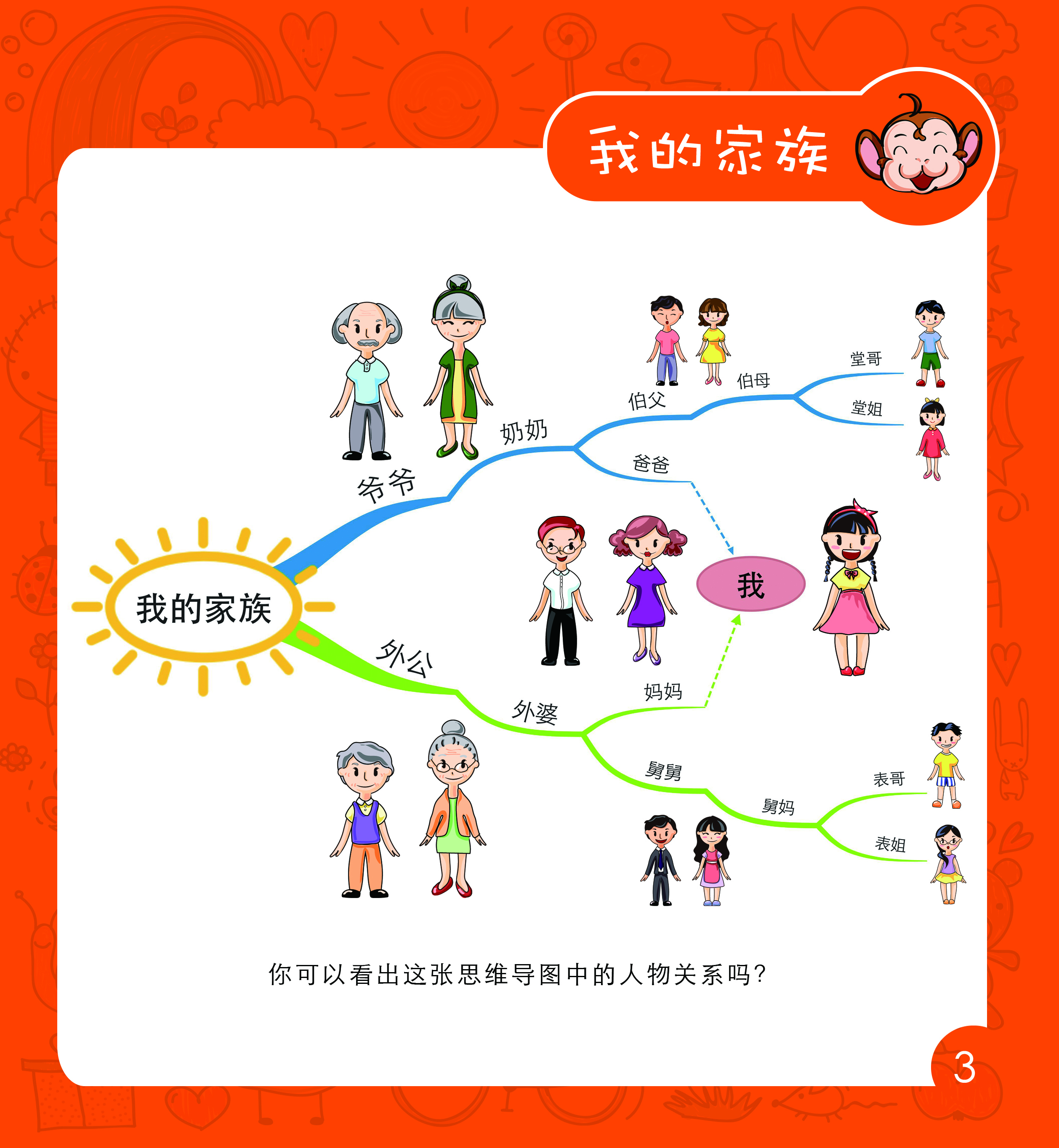  p>本书由东尼·博赞先生提出的"思维导图法则"为基础编写,以思维训练