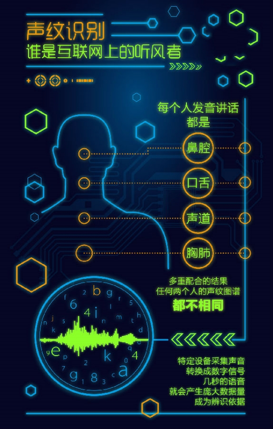 声纹识别_百度百科
