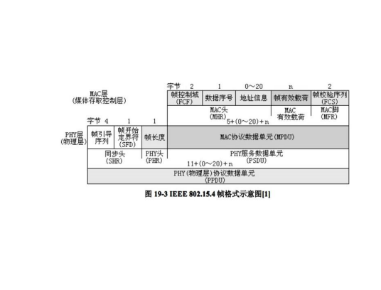 IEEE 802.15.4_百度百科