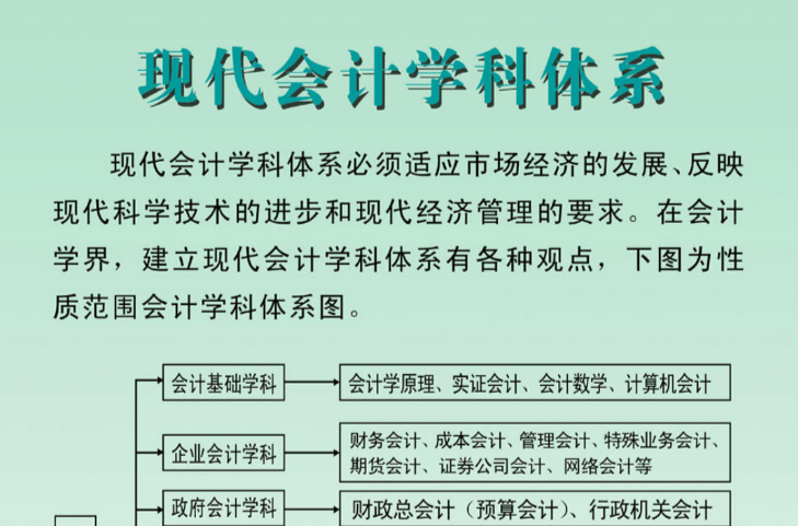  p>会计学科体系是研究会计理论与业务互相联系互相制约的科学整体.