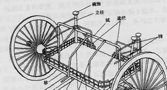 车人,读音chē rén,汉语词语,意思为古代制造车子和农具的木工
