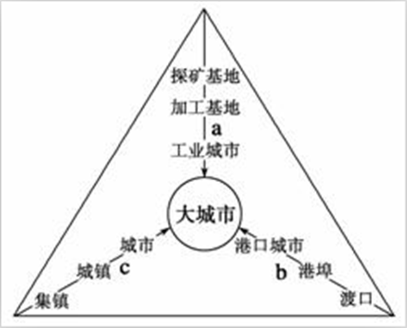 组团式的 /b> b> a target="_blank" href="/item/城市形态/10534135"