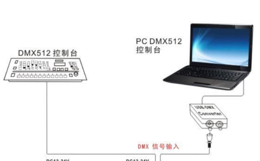 DMX512_百度百科